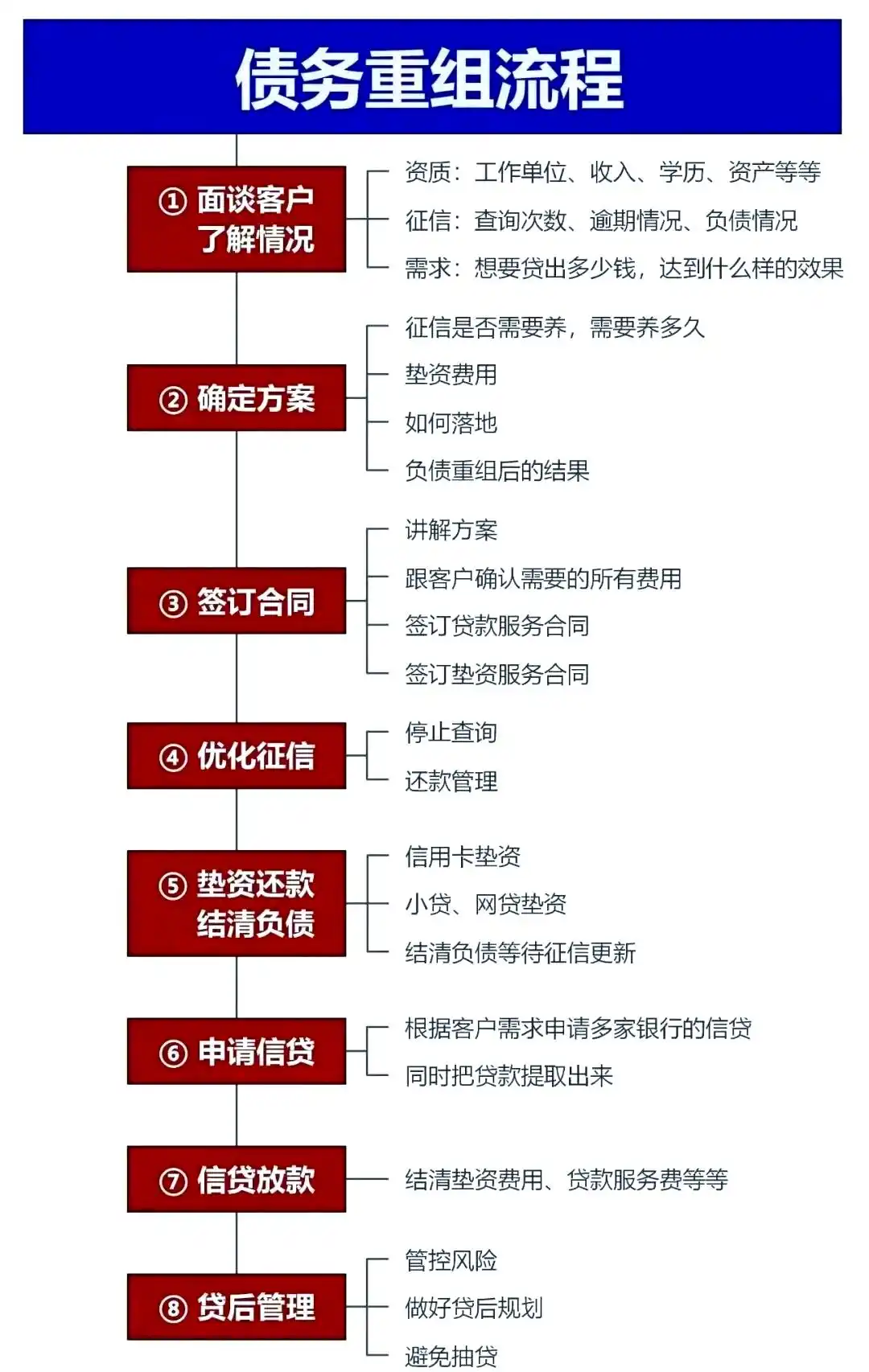 在新城，中小企业也可以债务重组吗？